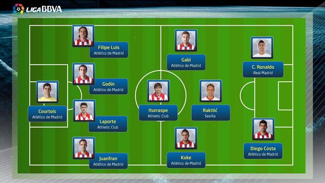 Courtois, Juanfran, Laporte, Godín, Filipe, Gabi, Koke, Rakitic, Iturraspe, Diego Costa y Ronaldo conforman el once ideal de la Liga