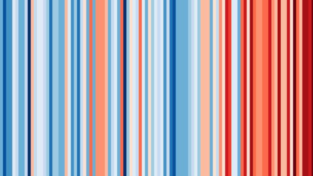 Evolución de la temperatura en España.