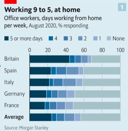 Teletrabajo en otros países.