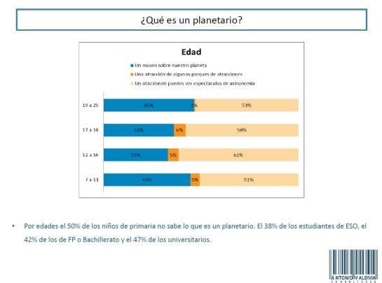 Estudi sobre el coneixement d'astronomia dels joves a Espanya, encarregat pel Parc Astronòmic del Montsec