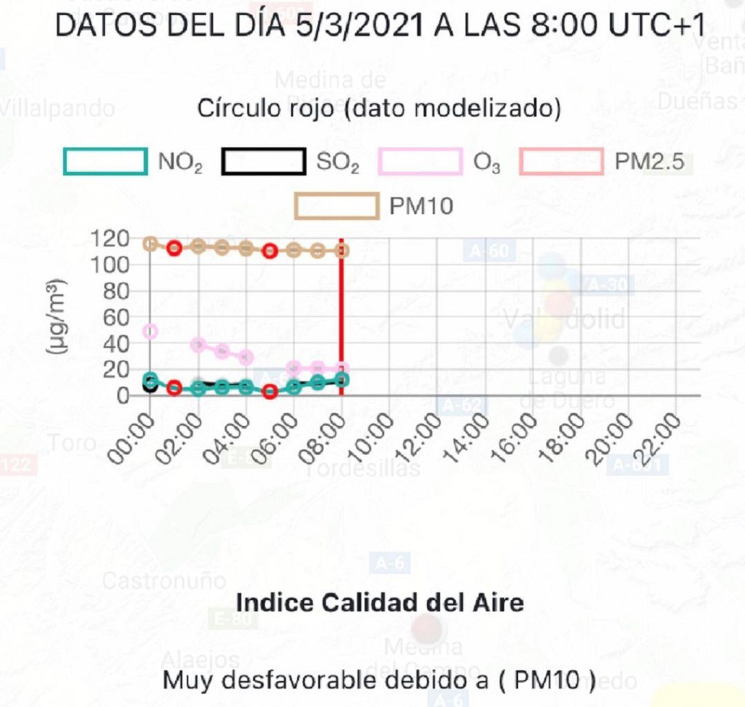 Últimos datos facilitados por el Ministerio sobre la calidad del aire en Medina del Campo