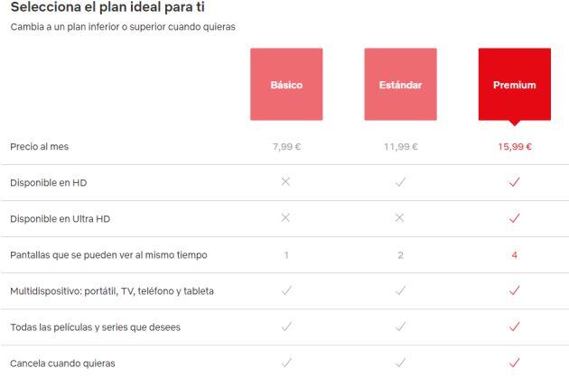 Planes de suscripción