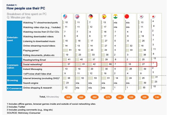 Datos de un estudio sobre comportamiento de los internautas mientras navegan por la Red