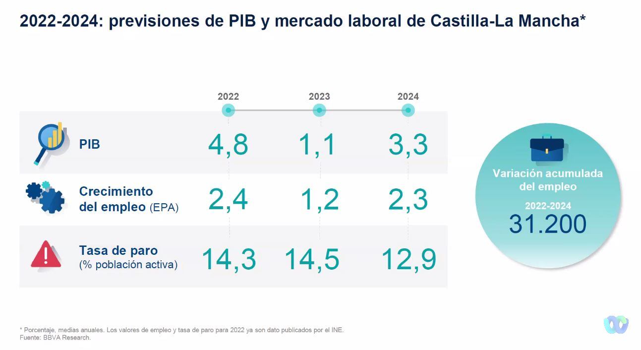 Principales conclusiones del informe de BBVA Research