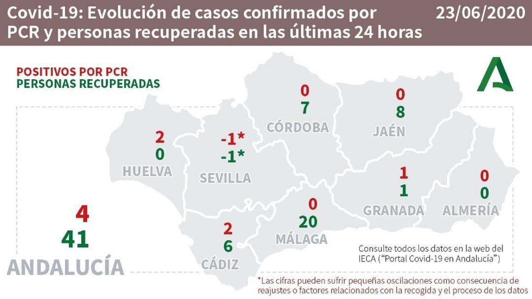 Datos del coronavirus por provincias.