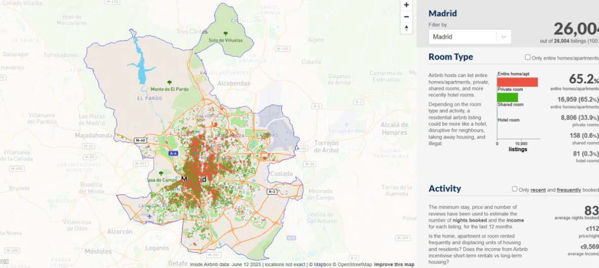 Imagen con los datos de pisos turísticos en Madrid en la web de Airbnb a 1 de julio de 2025