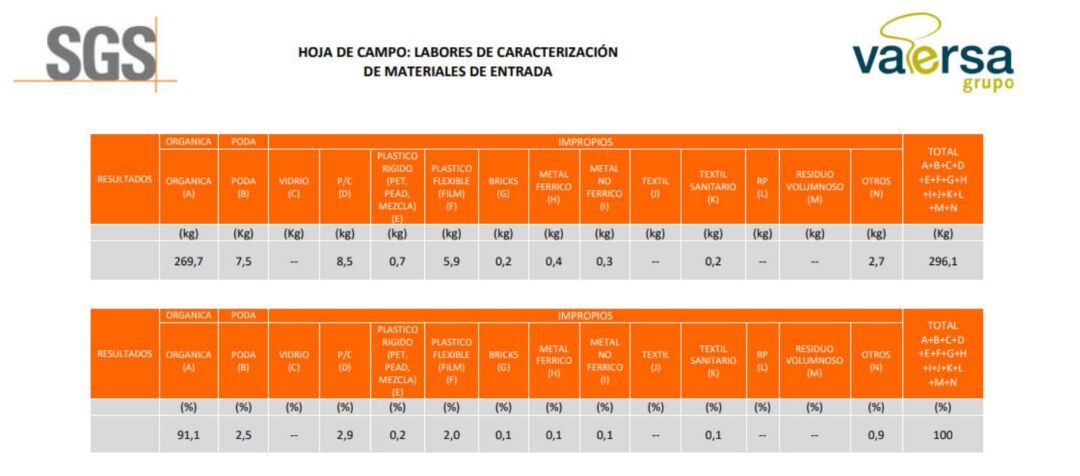 Informe de los primeros resultados