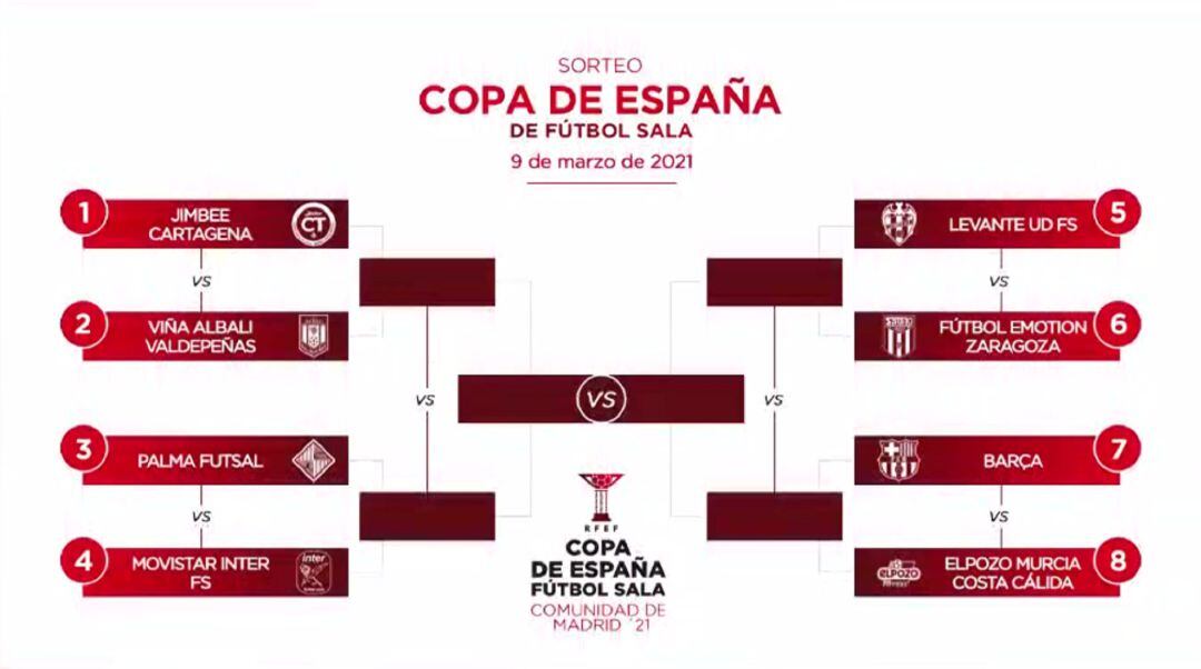 Cuadro de la Copa de España de Fútbol Sala