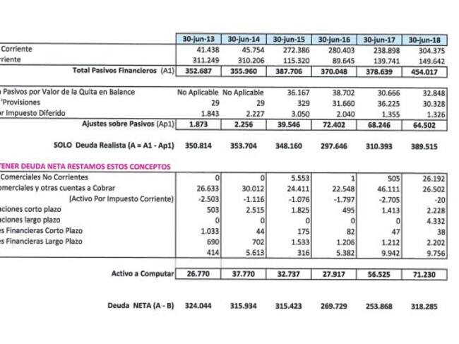 Cuadro evolución de la deuda del VCF,
