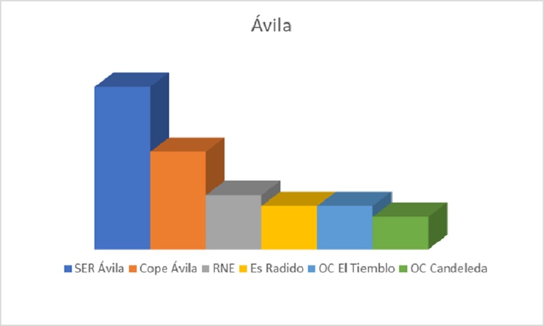 Primera oleada del EGM en 2022