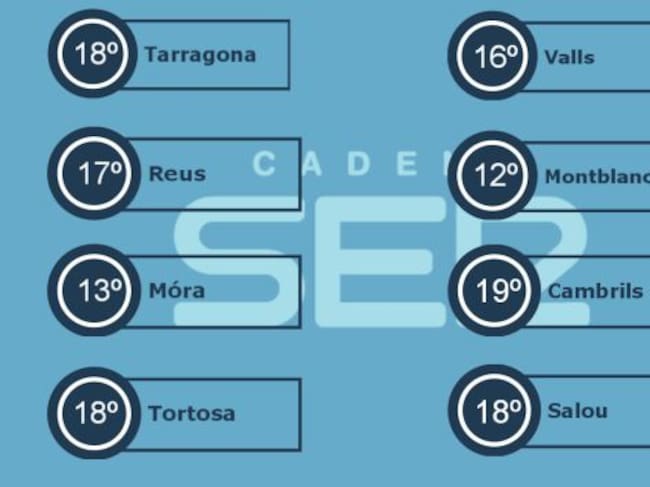 Temperatures Generals del dia
