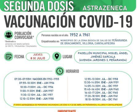 Información de la vacunación en Peñaranda.