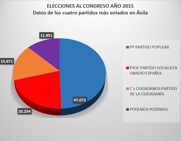 Datos: Ministerio del Interior