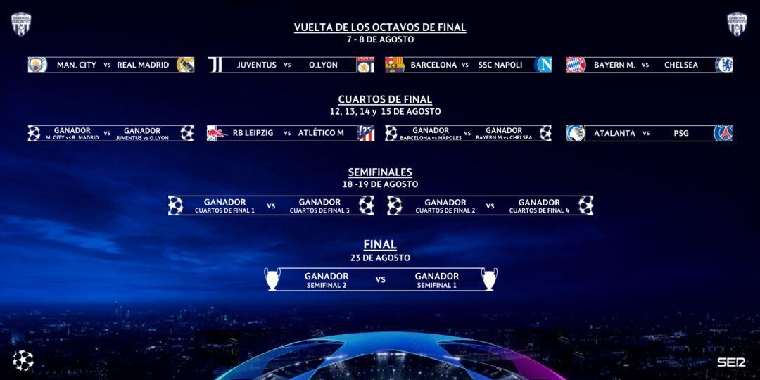 El organigrama de la Champions League