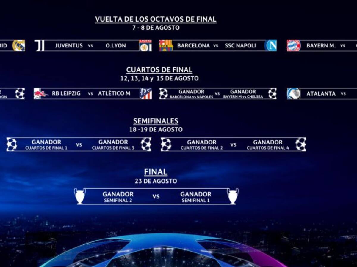 Los emparejamientos de la Champions de Lisboa: mejor suerte para Atlético que para Real Madrid y Barcelona