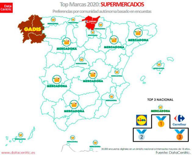 Los supermercados favoritos de los españoles y españolas.