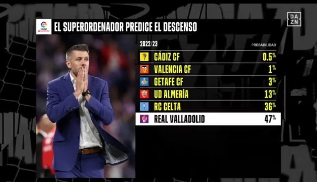 El superordenador del descenso de DAZN.