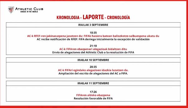 Cronología del caso Aymeric Laporte presentada por el Athletic Club