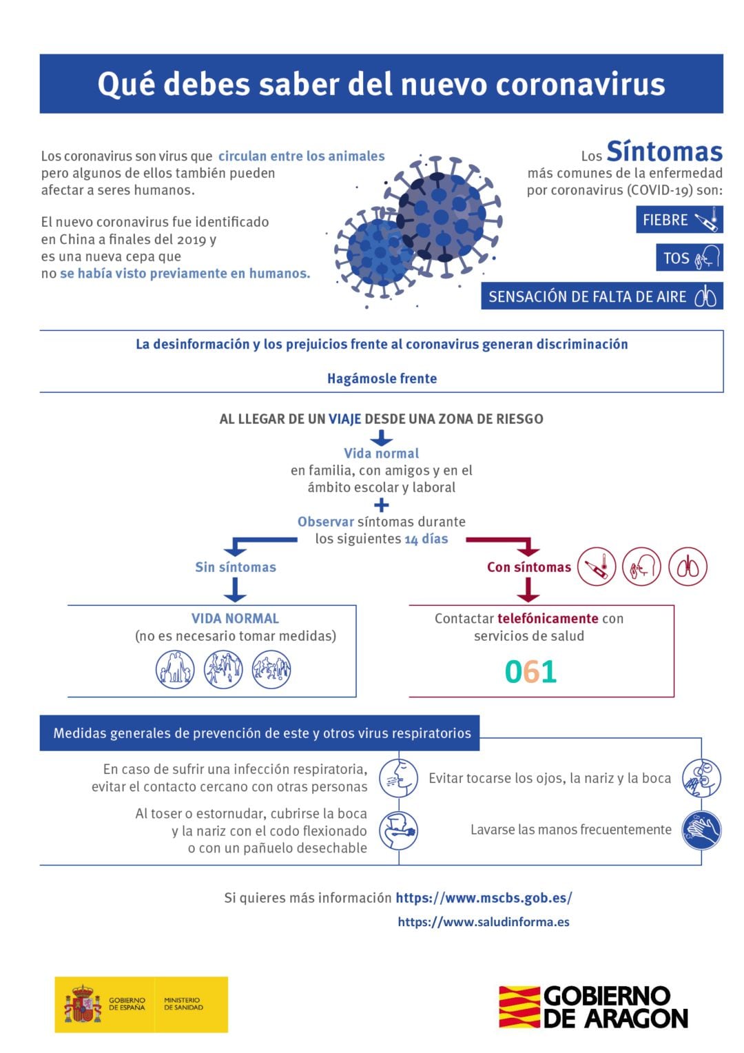 6 casos de Coronavirus en Aragón