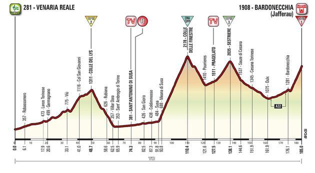 El perfil de la etapa 19 del Giro de Italia.