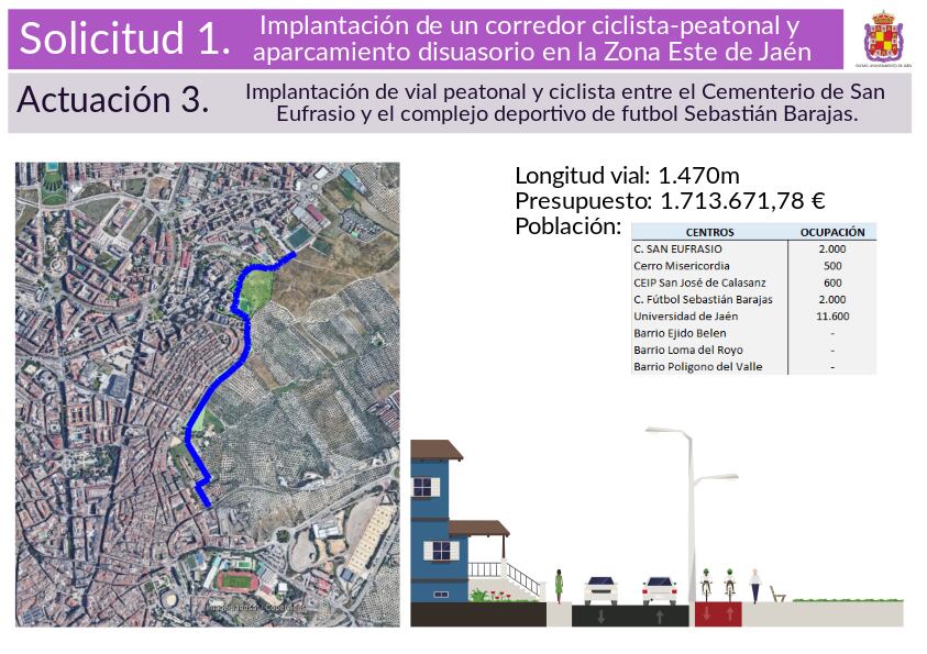 Proyecto para el vial peatonal y ciclista que cuenta con financiación de los Next Generation y que se construirá en Jaén