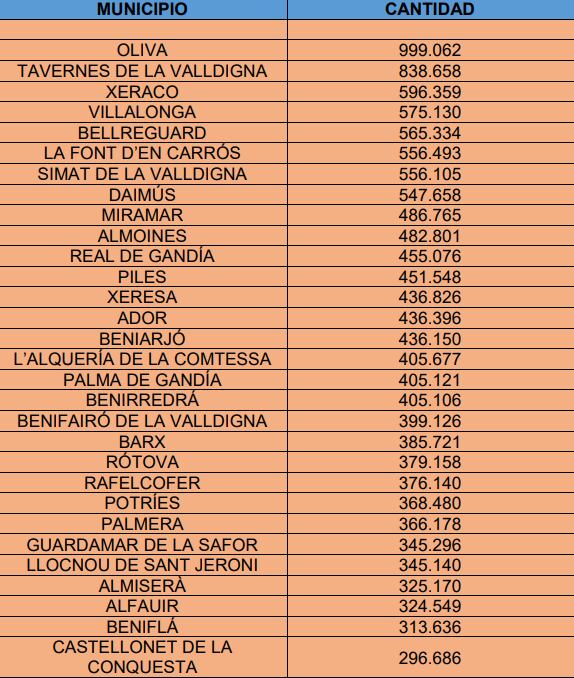 Plan Inversiones para la Safor de la Diputación de Valencia