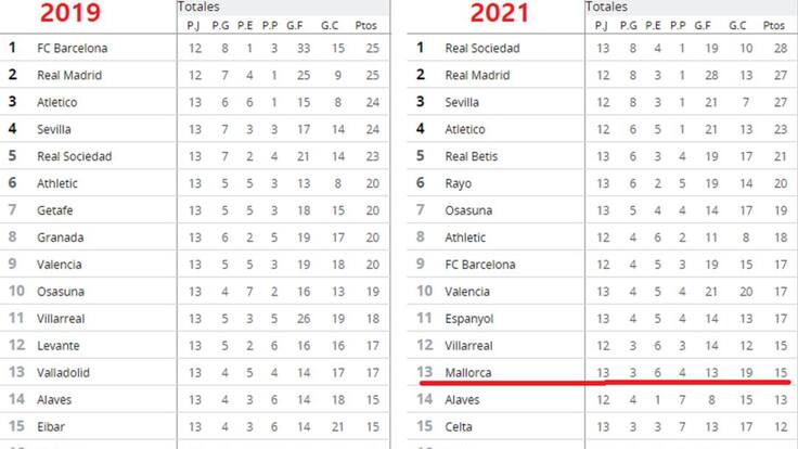 El pasado nunca muere