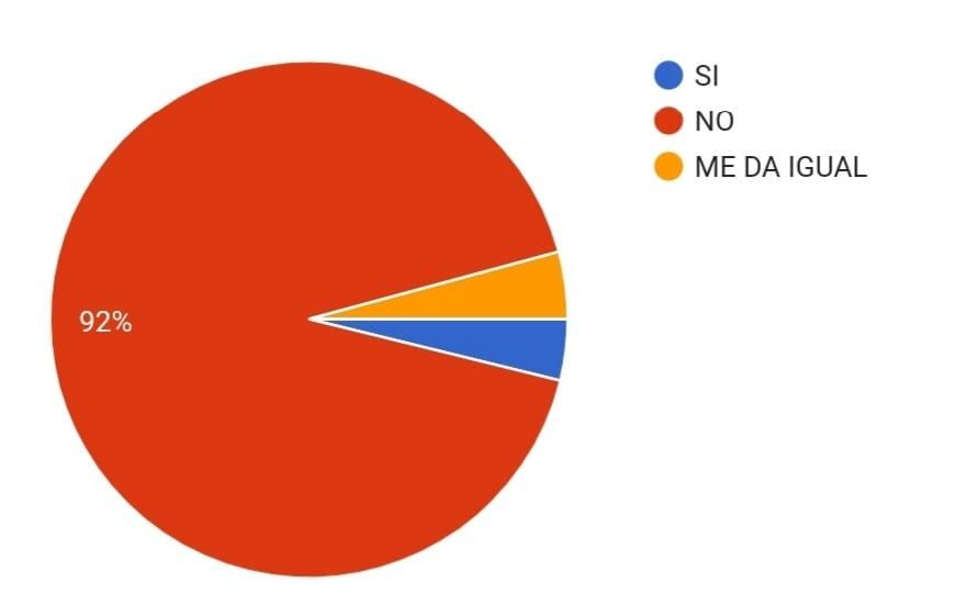 La encuesta realizada por CGT en Renault arroja unos resultados contrarios al cambio de vacaciones