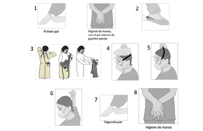 Imagen del protocolo del Ministerio de Sanidad.