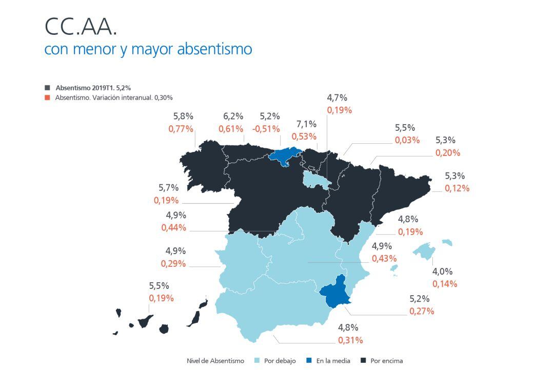 El mapa del absentismo laboral en España.