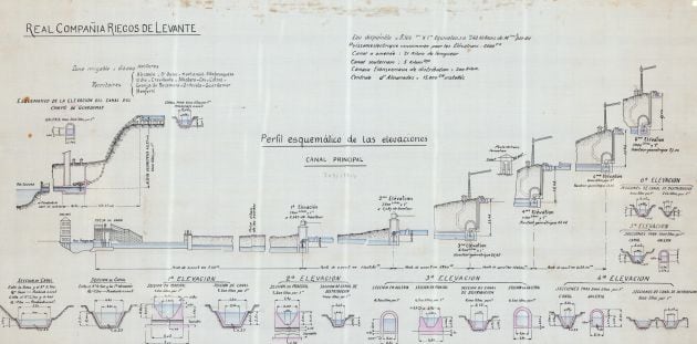 Croquis de los canales