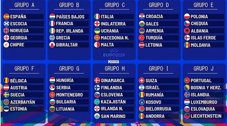 Calendario de la fase de grupos