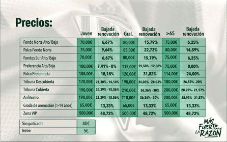 Precios de la campaña de abonos del Córdoba CF