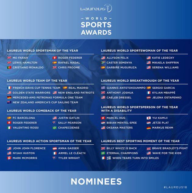 Todos los nominados de los premios Laureus