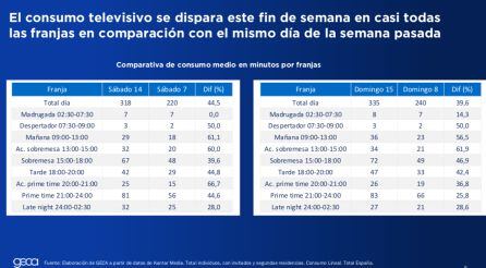 Imagen del informe de GECA
