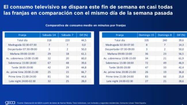 Imagen del informe de GECA