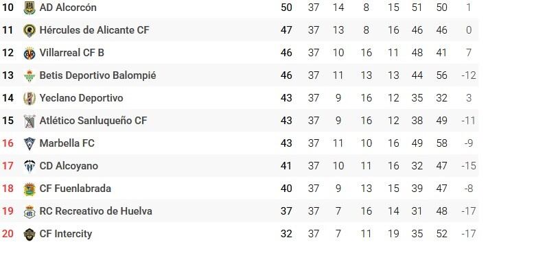 El Alcoyano tiene que ganar y esperar para salvarse