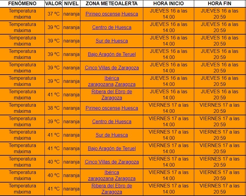 Avisos Meteorológicos vigentes en Aragón (jueves, 16 de junio 2022)