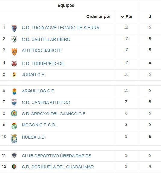 Clasificación tras la 5 ª Jornada del Grupo 2 º de la Segunda Andaluza Provincial