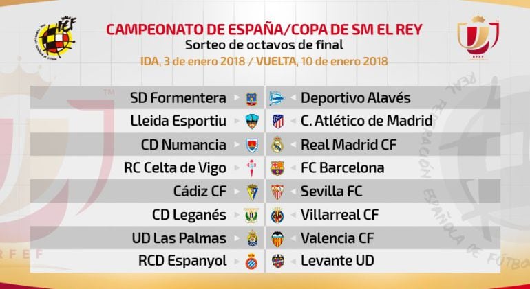 Así han quedado los enfrentamientos de los octavos de final