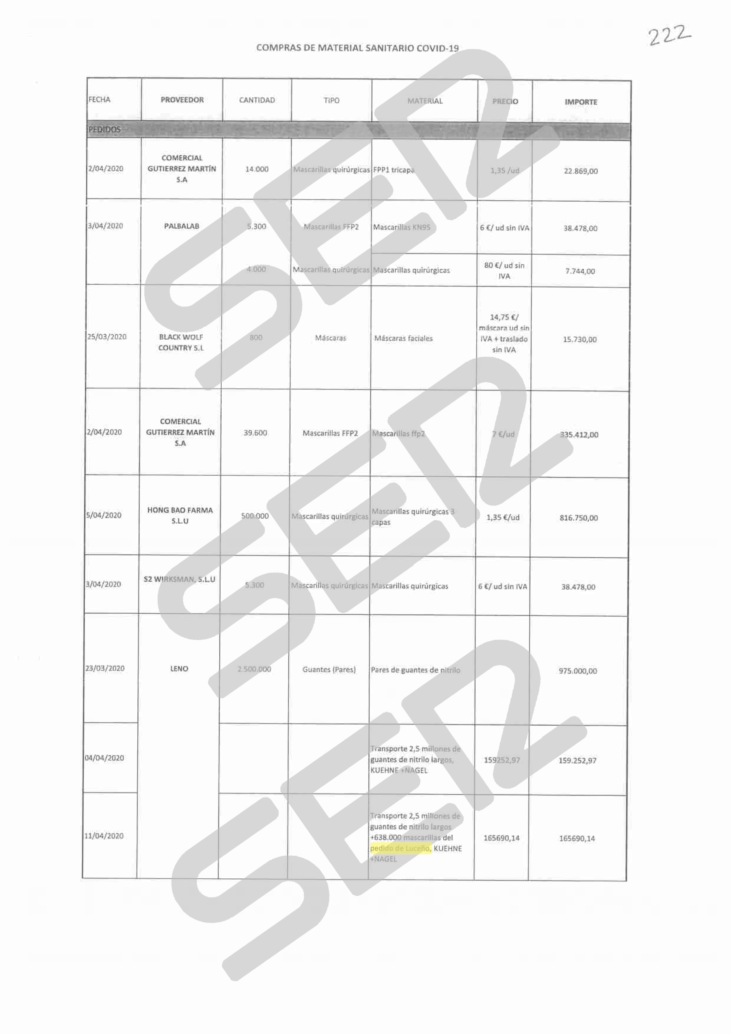 El documento que refleja la estrecha relación entre el consistorio y el comisionista Luceño / Cadena SER