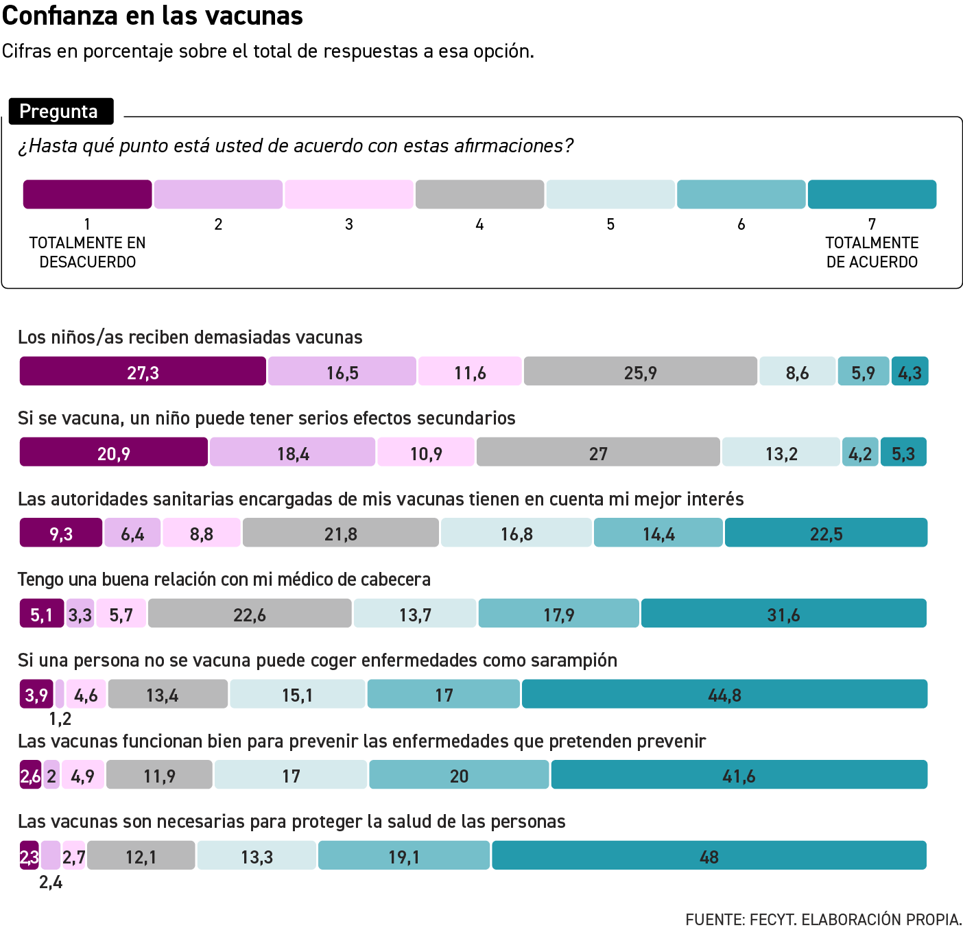 Estudio de la FEYCT sobre populismo científico