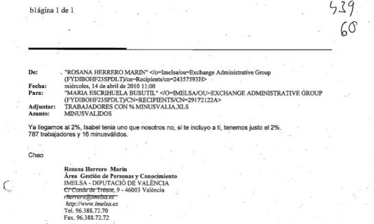 Correos de trabajadores de RRHH de Imelsa incorporados al sumario que revelan cómo se falsificaba hasta llegar al cupo exigido de minusválidos