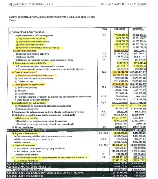 Cuenta de pérdidas y ganancias 30 junio 2015 y 2014