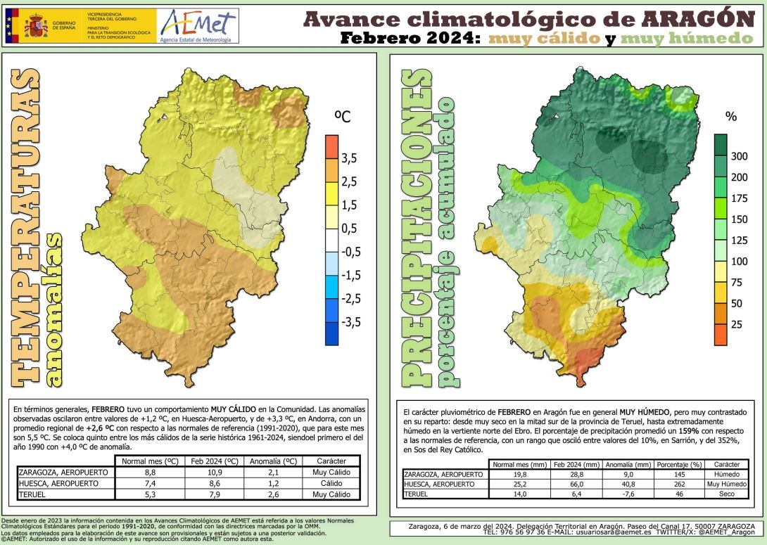 Avance climatológico de febrero en Aragón