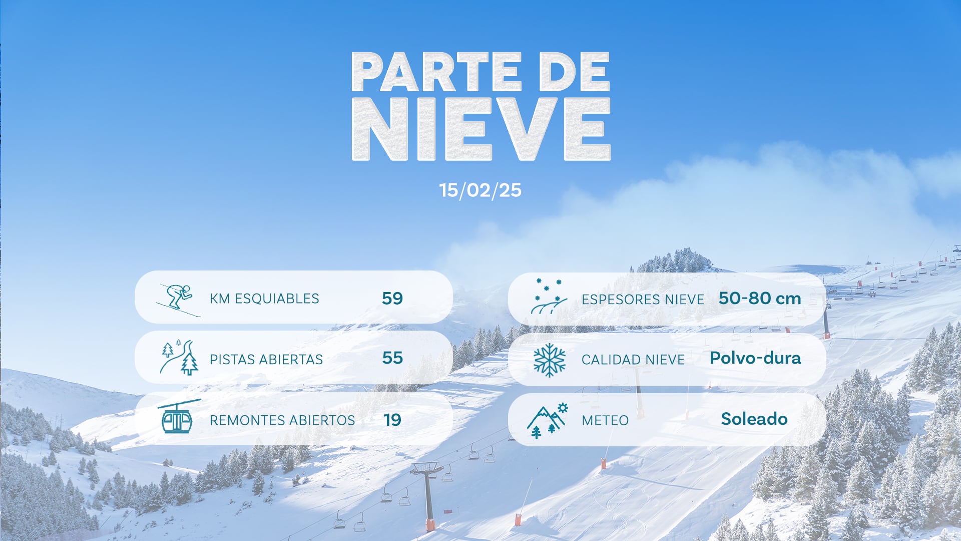 Parte de nieve de este sábado 15 de febrero en Aramón Cerler