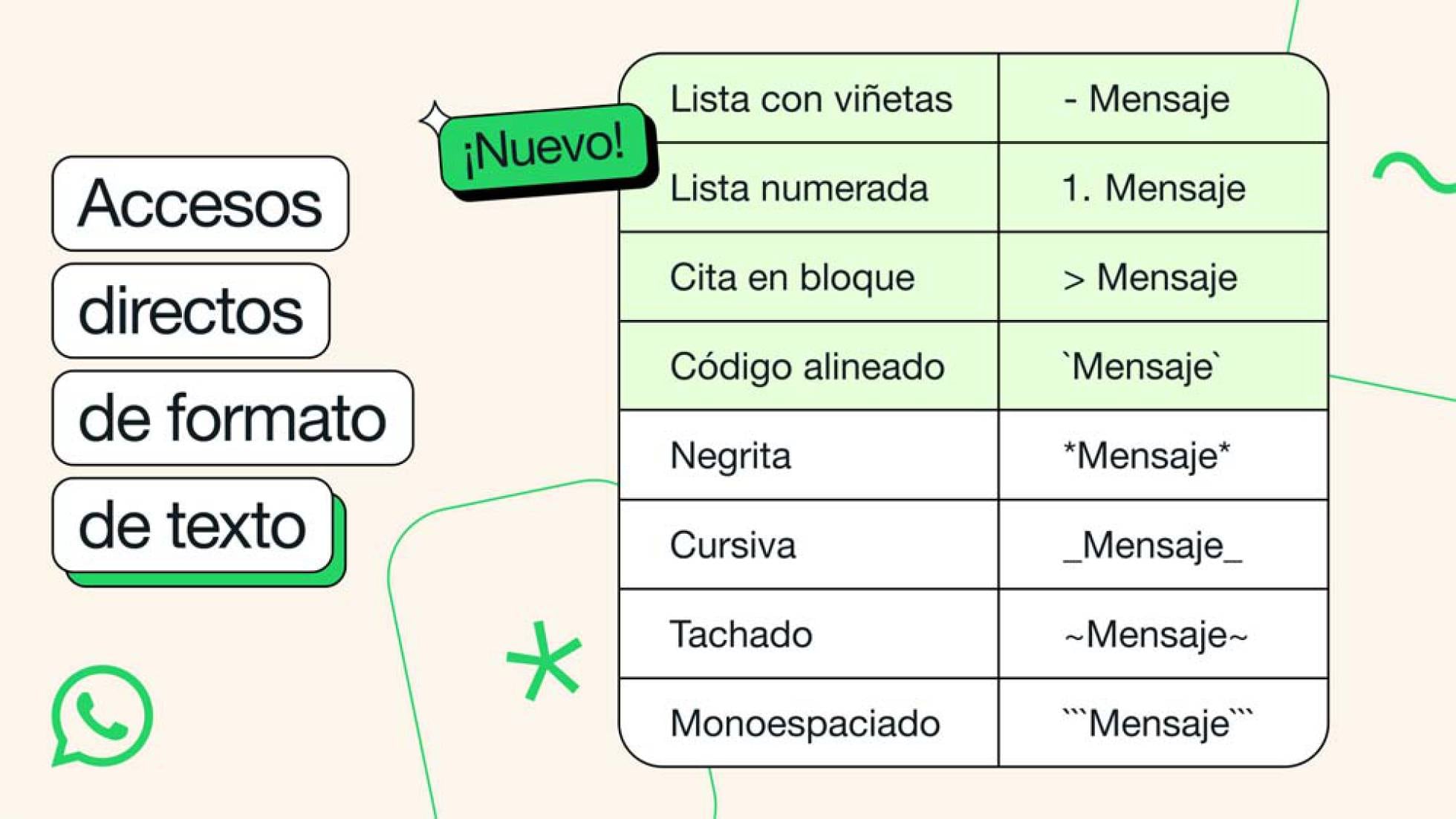 Estos son los nuevos formatos de texto de WhatsApp.