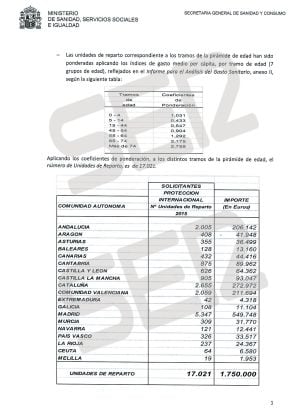 Documento con el reparto por comunidades