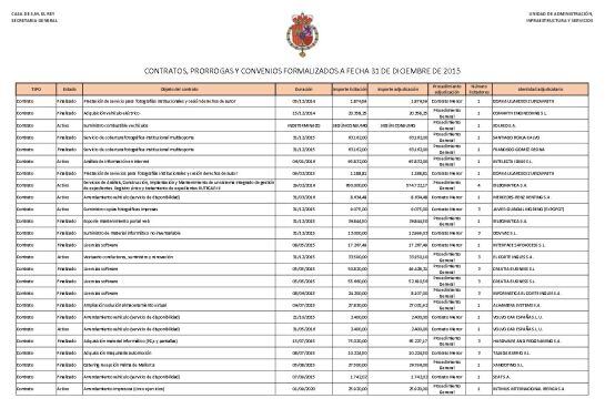 Desglose de contratos y convenios