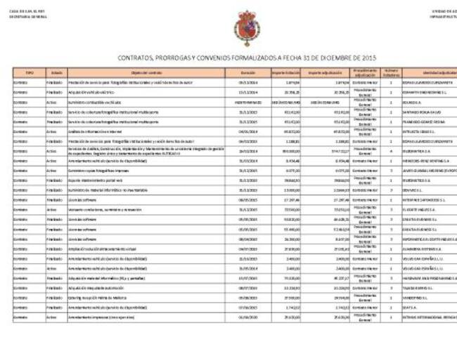 Desglose de contratos y convenios
